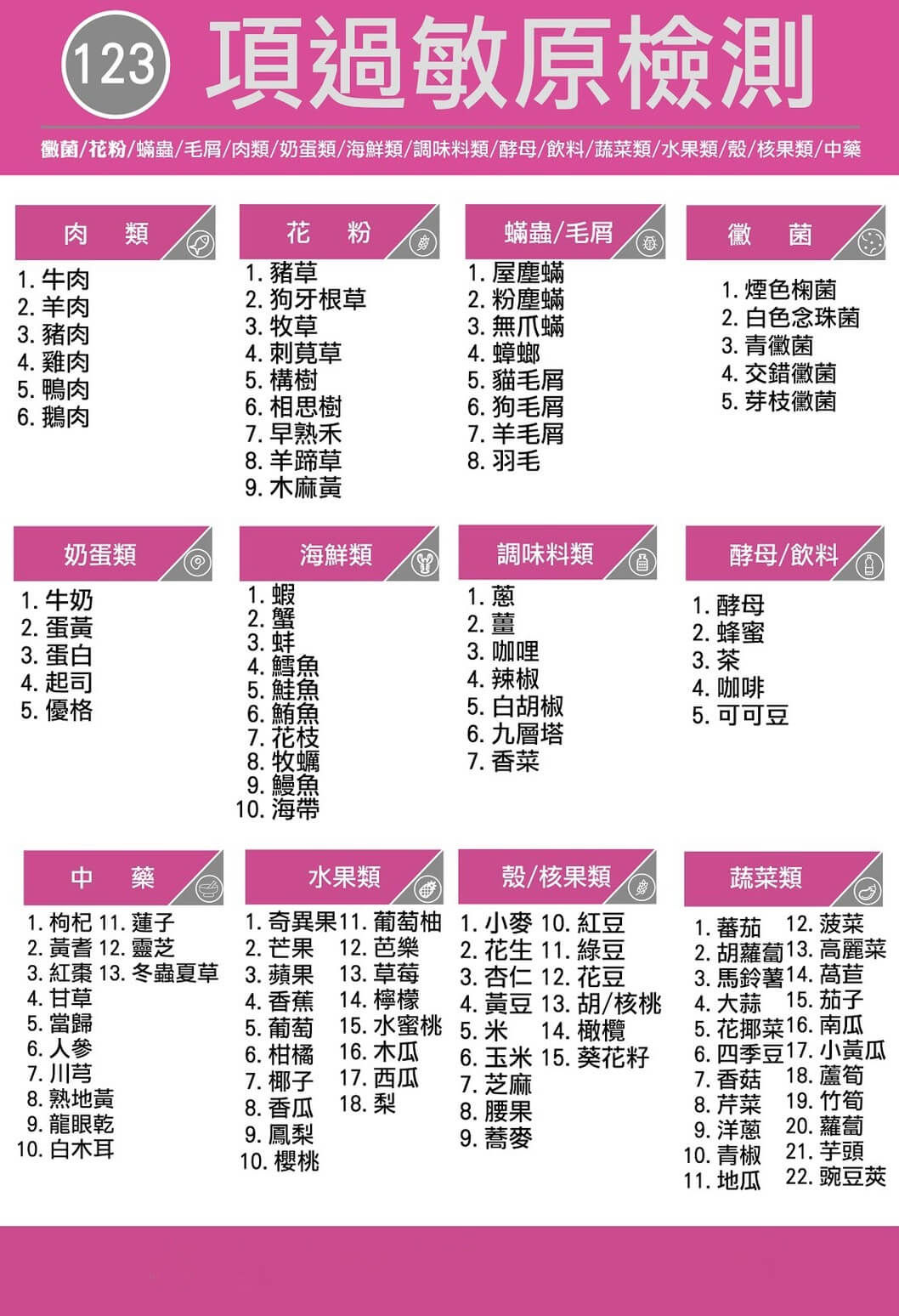 123項過敏原檢測