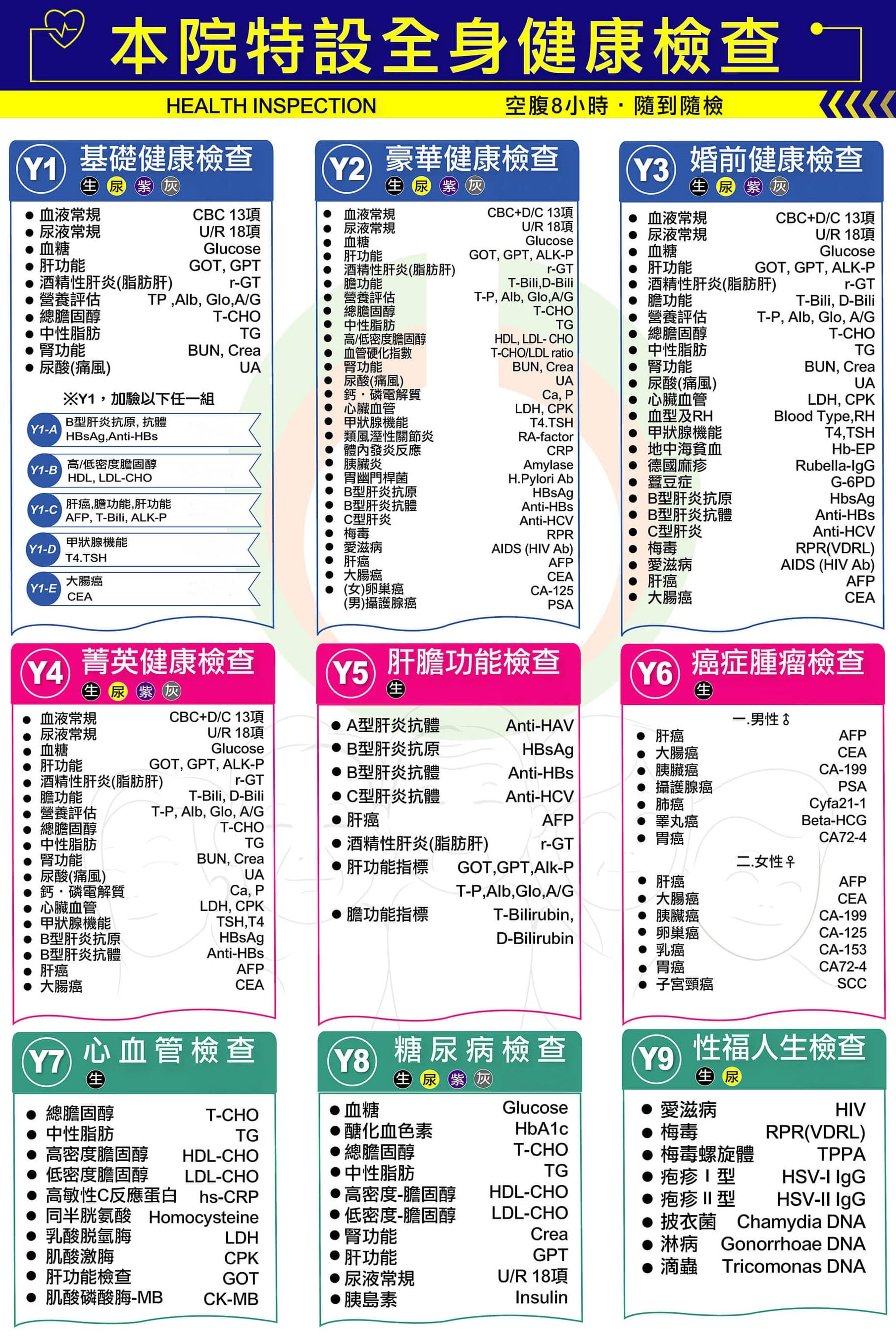 健康檢查一覽